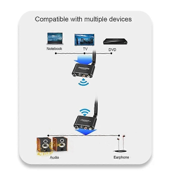 50m 2,4g Trådløs Audio Musik Sender Og Modtager Med 3,5mm R/l RCA Trådløs Audio Adapter