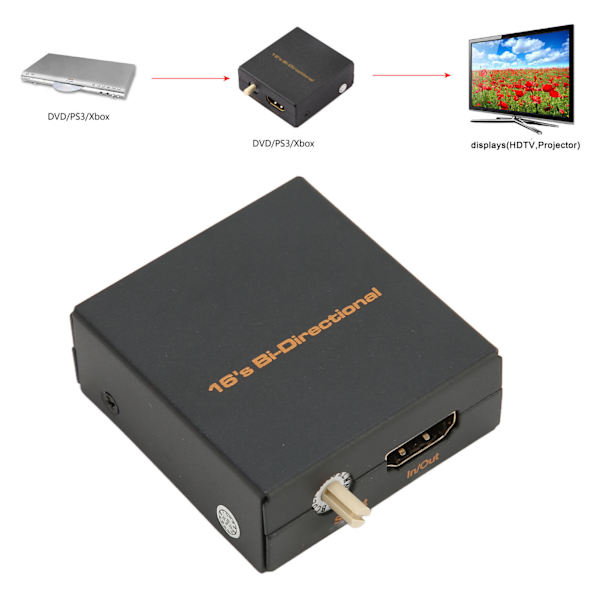 HD Multimedia Interface EDID Manager Stöd 4K CEC Upp till 32,8ft Avstånd EDID Emulator