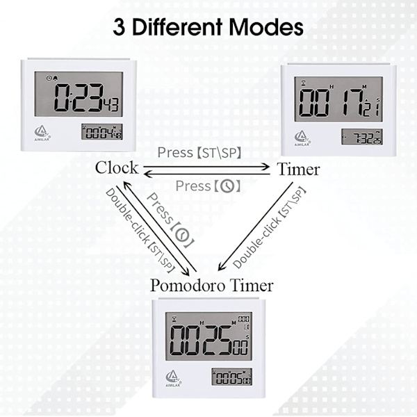 Dubbelskärms Pomodoro Timer Klocka Digital Nedräkningskök