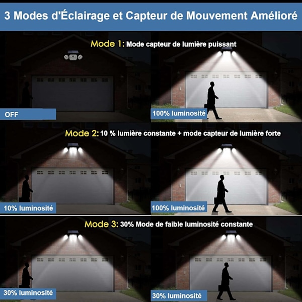 3 hoder utendørs solcellelys med bevegelsessensor, 138LED separerbart solcellepanel flomlys med fjernkontroll, PIR vanntett utendørs solcellelys for