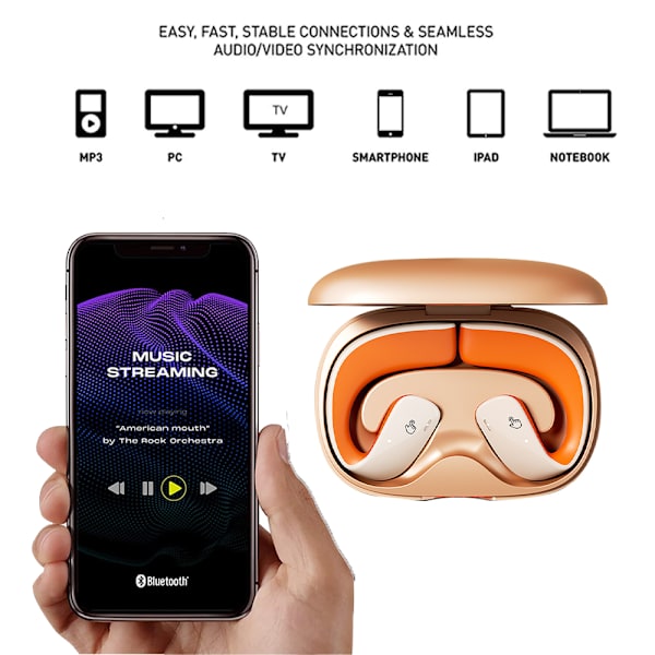 Öppna öronhörlurar - Trådlösa hörlurar med mikrofon för iPhone &
