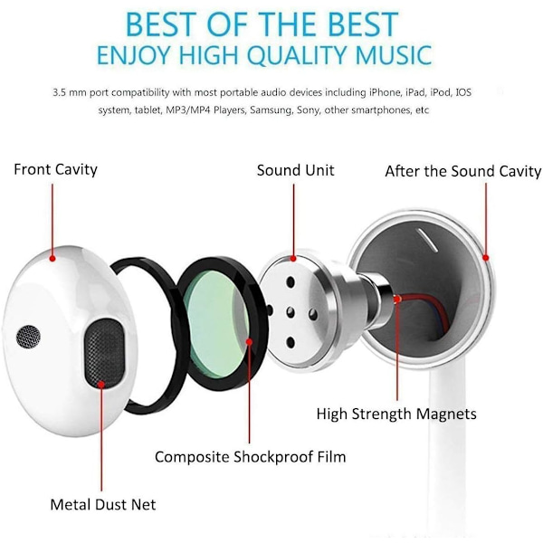Øretelefoner, finpusse ørepropper Stereo, med mikrofon og volumkontroll, hodetelefoner støyisolerende hodesett som passer til iPhone Xs/XR/XS Max/iPhone 7/7 Plus