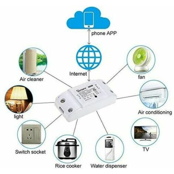 Sonoff Basic R2 Smart Wifi Switch Trådløs fjernbetjening Timer