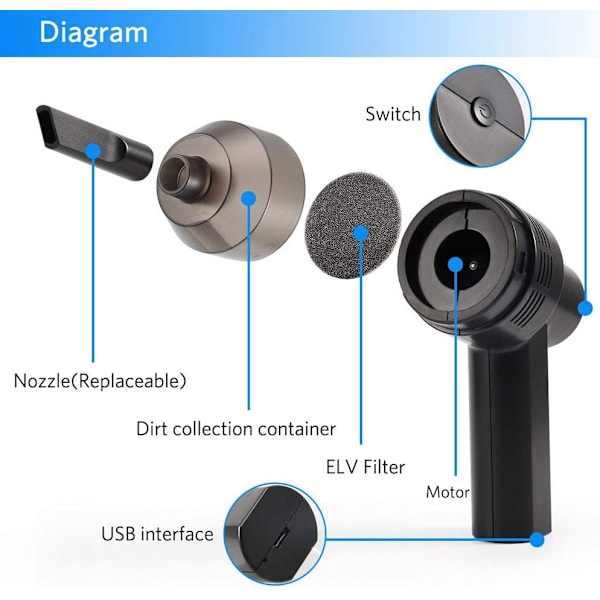 Mini dammsugare. USB sladdlös dammsugare, Mini handhållen