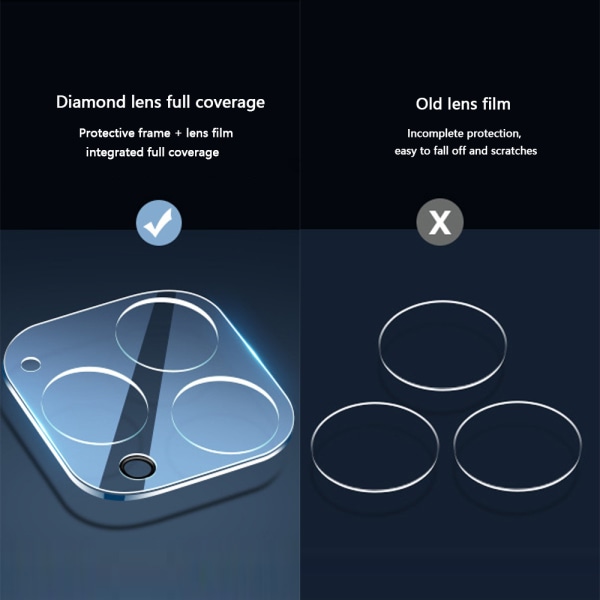 [2-Pack] iPhone 11/12 objektivdeksel i herdet glass iPhone 11 Pro