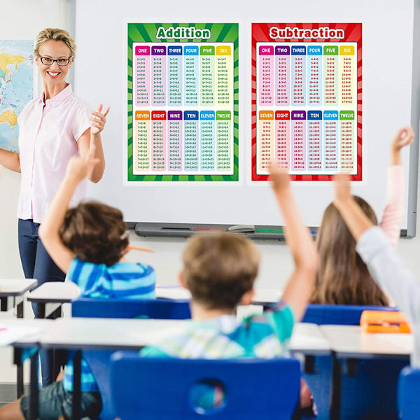 2 stk. * Engelsk matematisk plakat