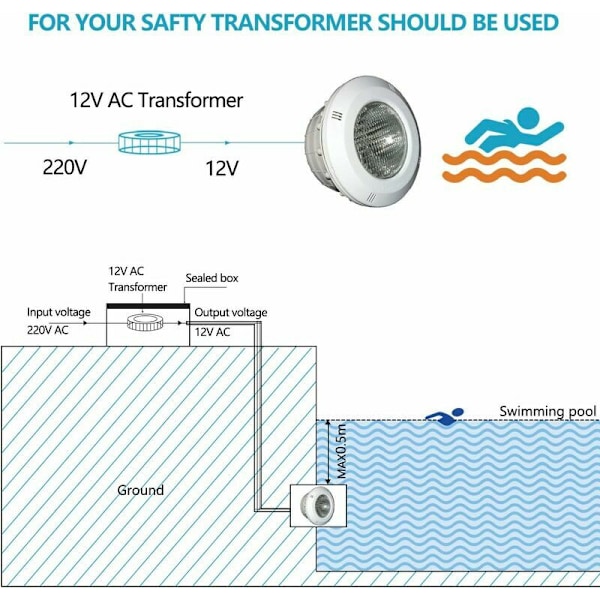 18W RGBW Par56 LED-svømmebassenglys, LED-svømmebassengbelysning, IP68-bassenglampe, 12V AC/DC LED-svømmebassengspotlight, LED-svømmebassengspotlight med