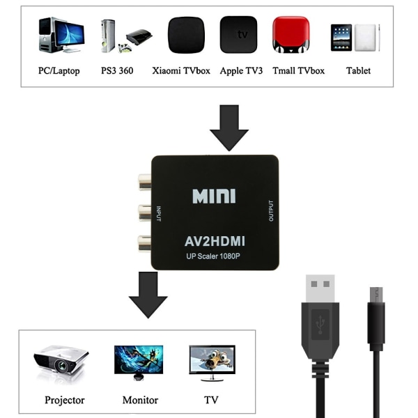 Mini AV Till Video Converter HDMI Box 1080P AV2HDMI RCA AV HDMI Cv white