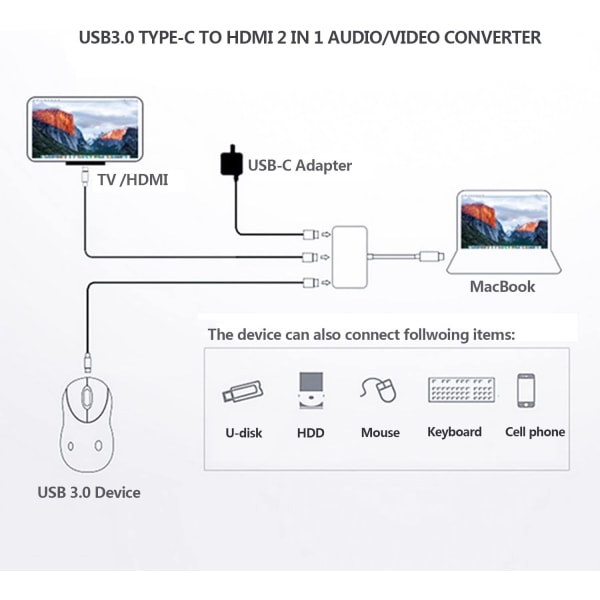 USB-C-HDMI-sovitin ， USB 3.0 Type-C -laitteet