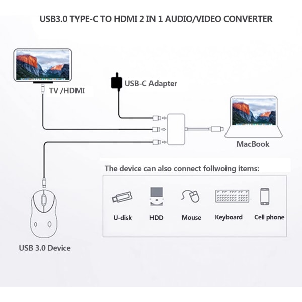 USB-C till HDMI-adapter ， USB 3.0 Type-C-enheter