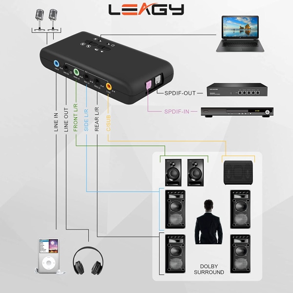 USB 7.1 Ekstern lydkort (8 kanaler) - 7.1 kanals USB-højttalere - dynamisk 3D surround sound - op til 8 højttalere Analogt og digitalt lydudstyr