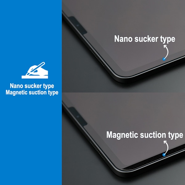 Näytönsuoja, iPad Pro 11 tuumaa 2022/2021/2020/2018