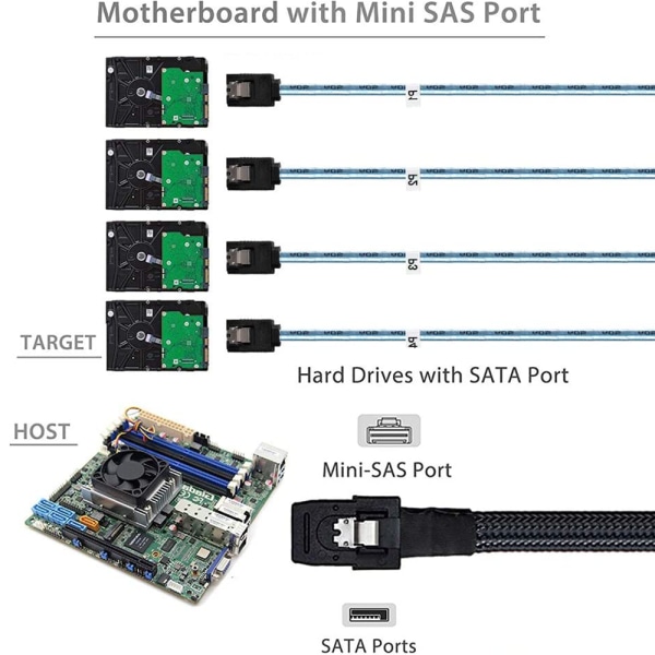 Mini SAS SFF-8087 - 4SATA kiintolevy datakaapeli