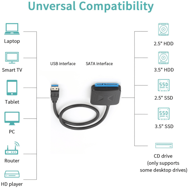 USB 3.0 til Sata harddisk kabel + amerikansk standard strømforsyning