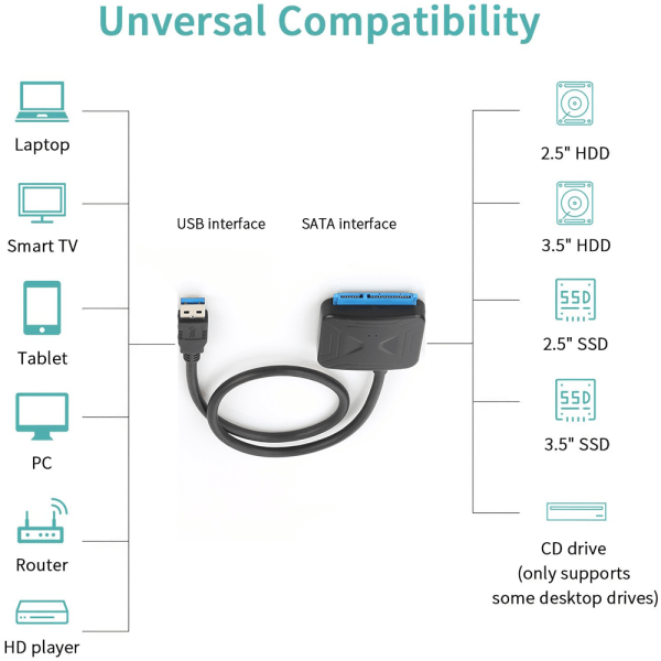 USB 3.0 til Sata harddiskkabel + amerikansk standard strømforsyning