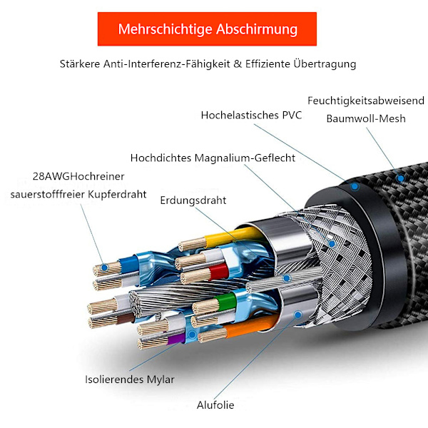 8K HDMI-kabel 3m, sertifisert 1ms 48Gbps Ultra High Speed HDMI 2.1-kabel 8k 60Hz