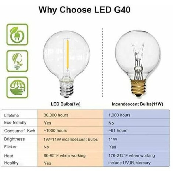 MAGIC G40 Utomhus Fe-ljus 15m LED Utomhus Inomhus Fe-ljus