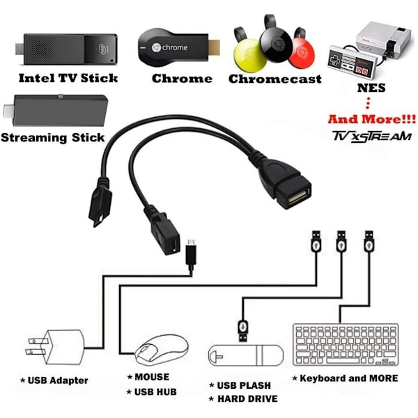 USB-portadapter, OTG-kabel och Power HOST-driven surfplatta