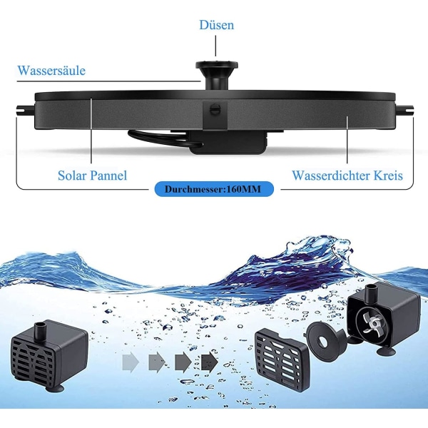 BAONUOR Solar Springbrunnen 2021 Upgrade, Solar Teichpumpe mit