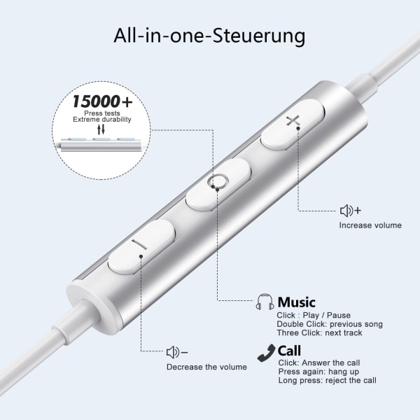 USB C hörlurar för Samsung Galaxy S22 Ultra S21 FE S20 A53