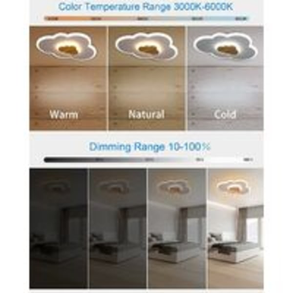 Led-kattovalaisin, kattolamppu 40cm lastenhuoneen kattovalaisin 20W moderni pilvi Led-katto 3000K-6000K soveltuu lastenhuoneeseen, makuuhuoneeseen