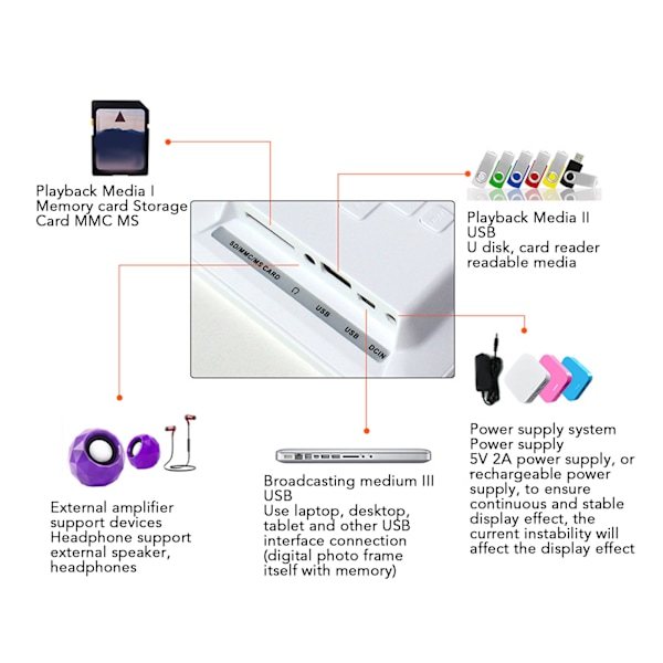 7-tums digital fotoram Multifunktionell kalender Bild- och videoslinga Uppspelning Elektronisk fotoram 100‑240V EU-kontakt
