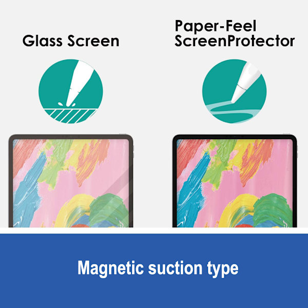 Skærmbeskyttelse, iPad Pro 12.9″ 2022/2021/2020/2018