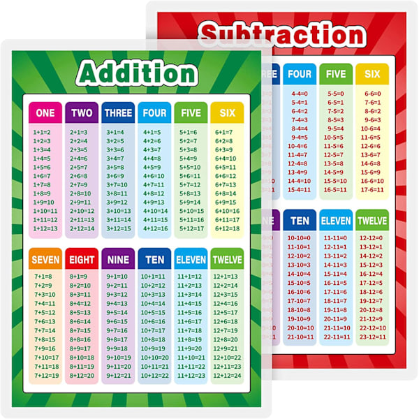 2 stk. * Engelsk matematisk plakat