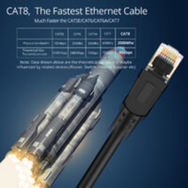 Ethernet-kabler Cat 8 Ethernet-kabel, LAN RJ45 SFTP-nettverkskabel Hastighet 40 Gbps / 2000Mhz (30M)