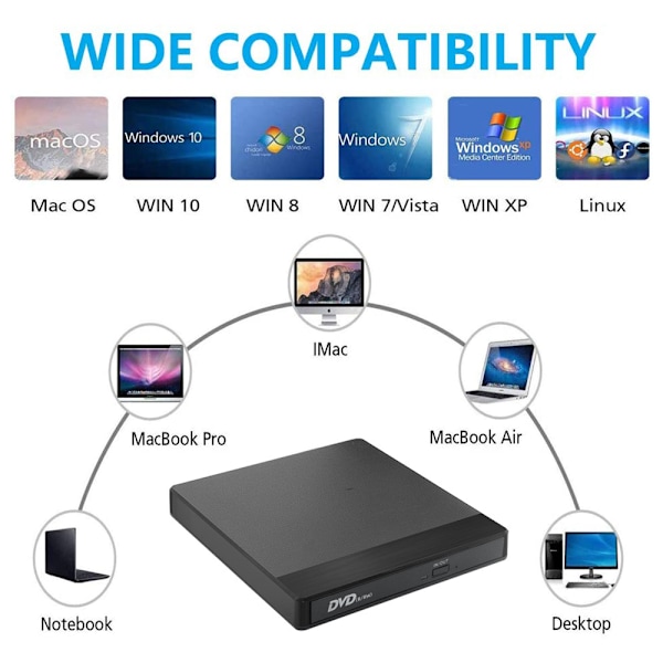 Extern DVD-enhet Typ-C, bärbar CD/DVD-spelare, brännare, skrivare med SD/TF-kortläsare för MacBook, bärbar dator, stationär dator, Windows, Mac OS