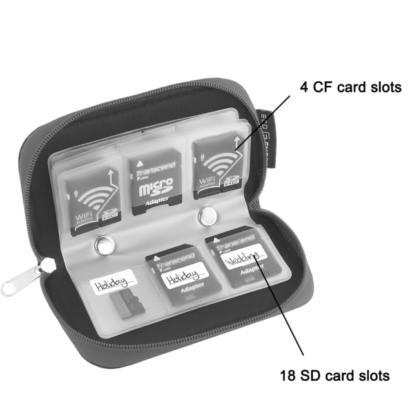 Etui - Passer til SD-kort, CF-kort 22 kortpladser (4