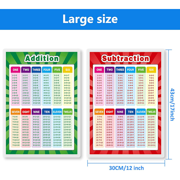 2 stk * Engelsk matematisk plakat