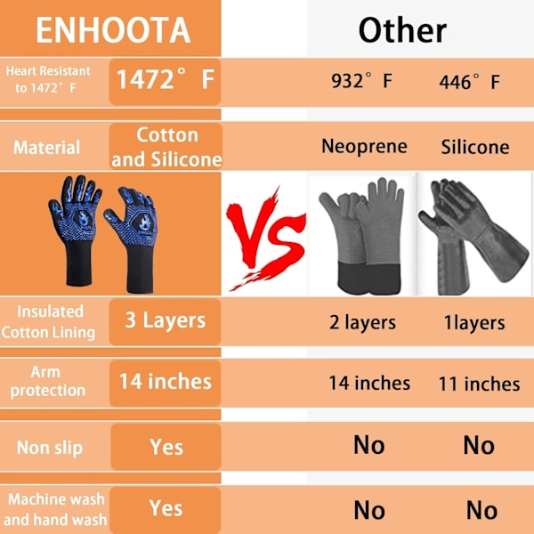BBQ-hansker varmebestandige opptil 1472℉, høy temperaturbestandige, flammehemmende for grilling, røyking, grilling, lang ovn vaskbar, ekstrem