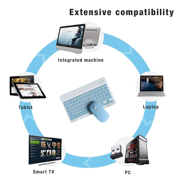 Kombinerat Bluetooth-tangentbord och mus - Android Windows /iPad iOS