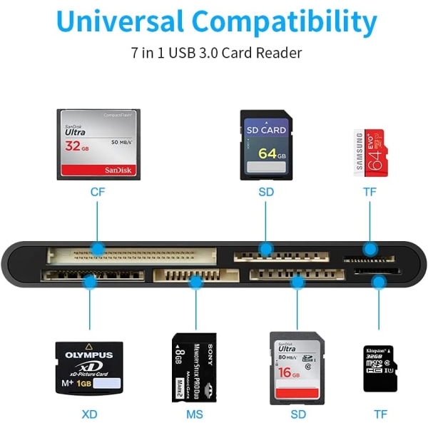 Kortinlukija USB 3.0, 7-in-1 muistikortinlukija