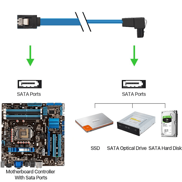 3.0 Solid State Harddisk Seriel Port Datakabel