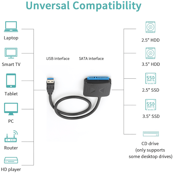 USB 3.0 - SATA -kiintolevyadapteri + amerikkalainen virtalähde