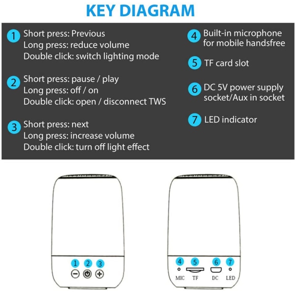 Bluetooth bärbar högtalare, True Wireless Stereo-högtalare