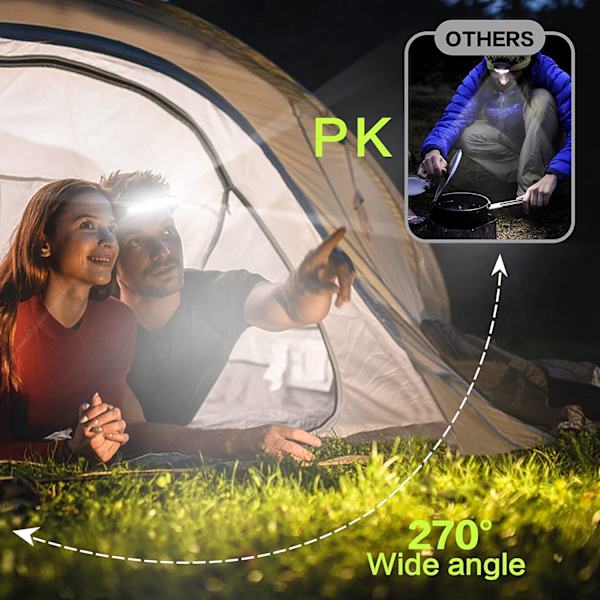 Stilig hodelykt - Oppladbar LED-hodelykt 230° Bright Beam Headl