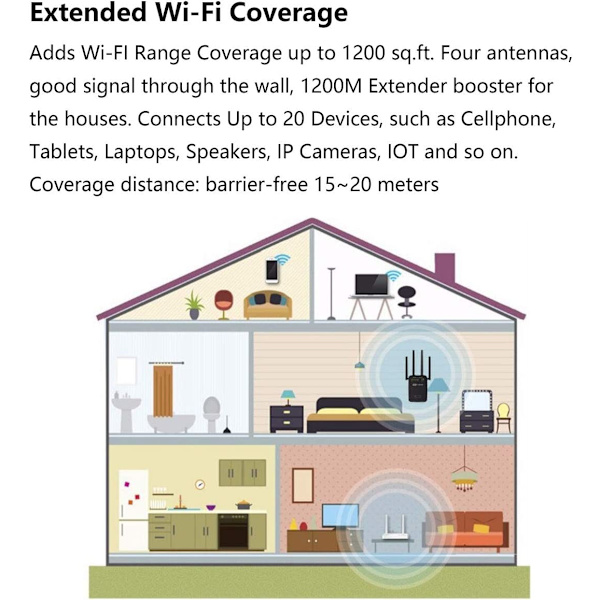 1200Mbps WiFi-kantaman laajentaja, signaalinvahvistin, toistin, lisää