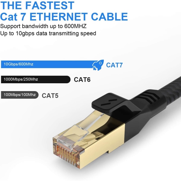 Cat 7 Ethernet-kabel 10 Ft, Heavy Duty Flat Long Internet