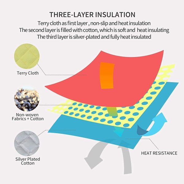 Gryteunderlag i bomull, maskinvaskbare, varmebestandige