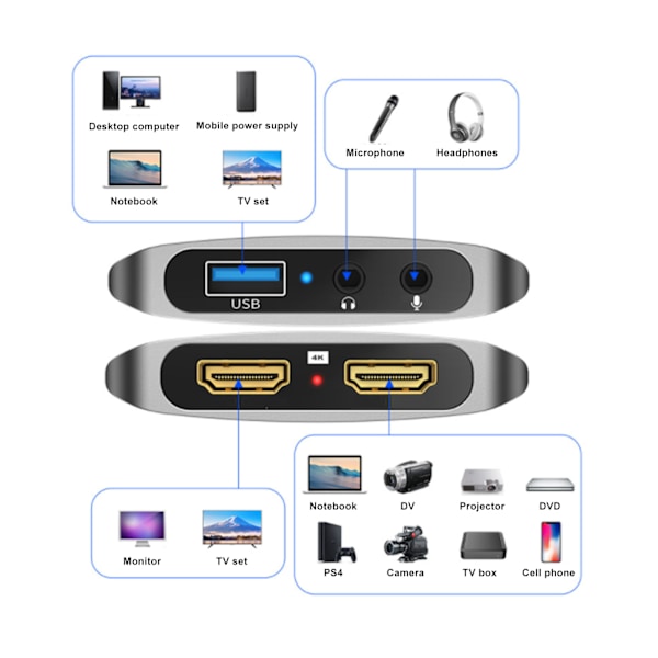 Video Capture-kort 4K USB3.0 High Definition Multimedia Interface DVR-kort til PC Laptop HC‑336