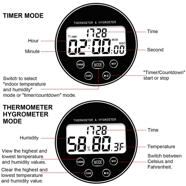 Cirkulär temperatur- och fuktighetsmätare med timer  elektronisk