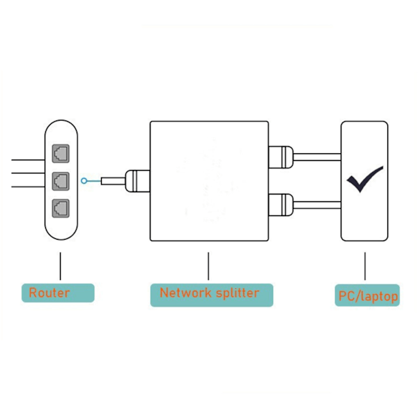 Ethernet Splitter RJ45 Netværksport 1 til 2 Port Aluminiumlegering Gigabit Netværksswitch 1000Mbps