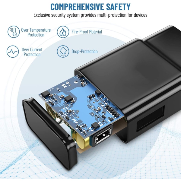 Adaptiv snabbladdningsblock USB väggladdare resekontakt