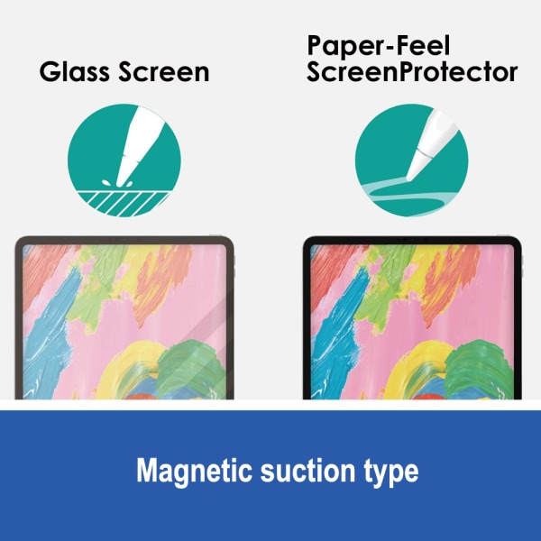 Paperinen näytönsuoja, joka on yhteensopiva iPadin kanssa, magneettinen ipad mini 6
