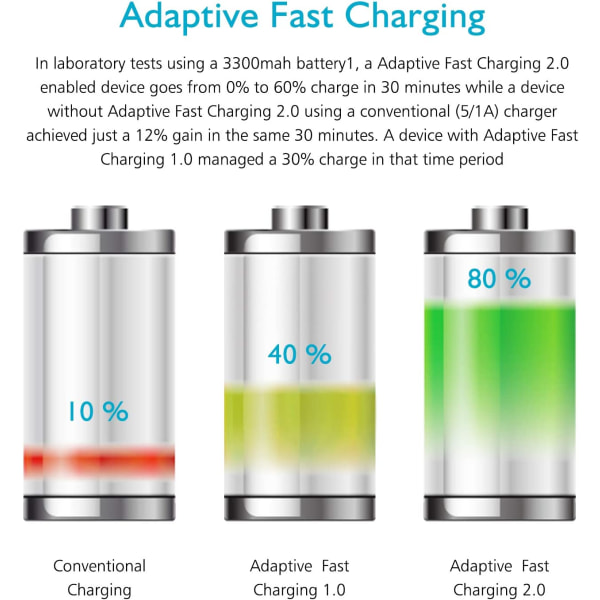 Adaptiv hurtiglading blokk USB vegglader plugg reise