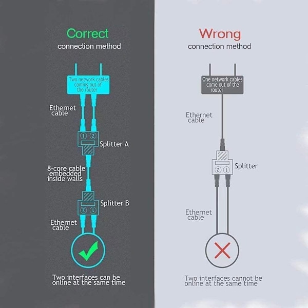 2-pakks RJ45 Ethernet-splitter-kontakt-adapter