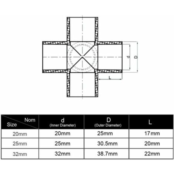 10-pack 20mm 4-vägs korshuvud PVC-kontakter för kraftig konstruktion